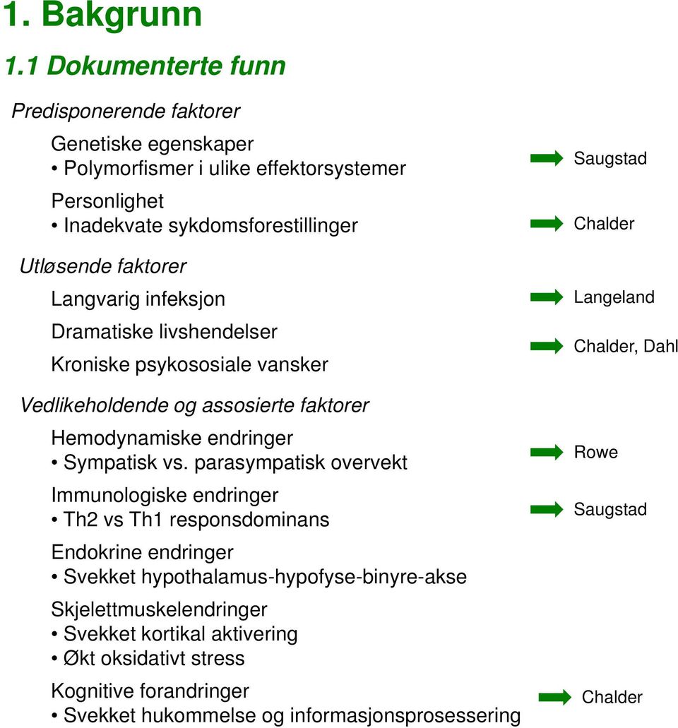 Langvarig infeksjon Dramatiske livshendelser Kroniske psykososiale vansker Vedlikeholdende og assosierte faktorer Hemodynamiske endringer Sympatisk vs.