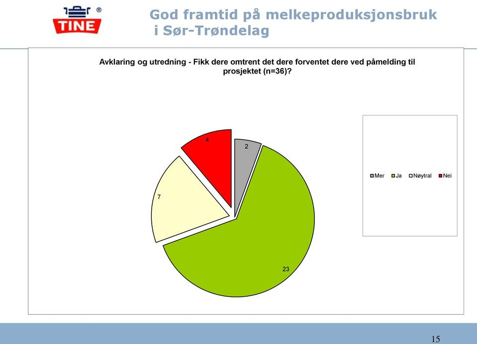 dere ved påmelding til prosjektet