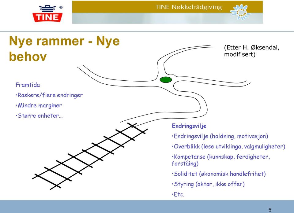 enheter Endringsvilje Endringsvilje (holdning, motivasjon) Overblikk (lese