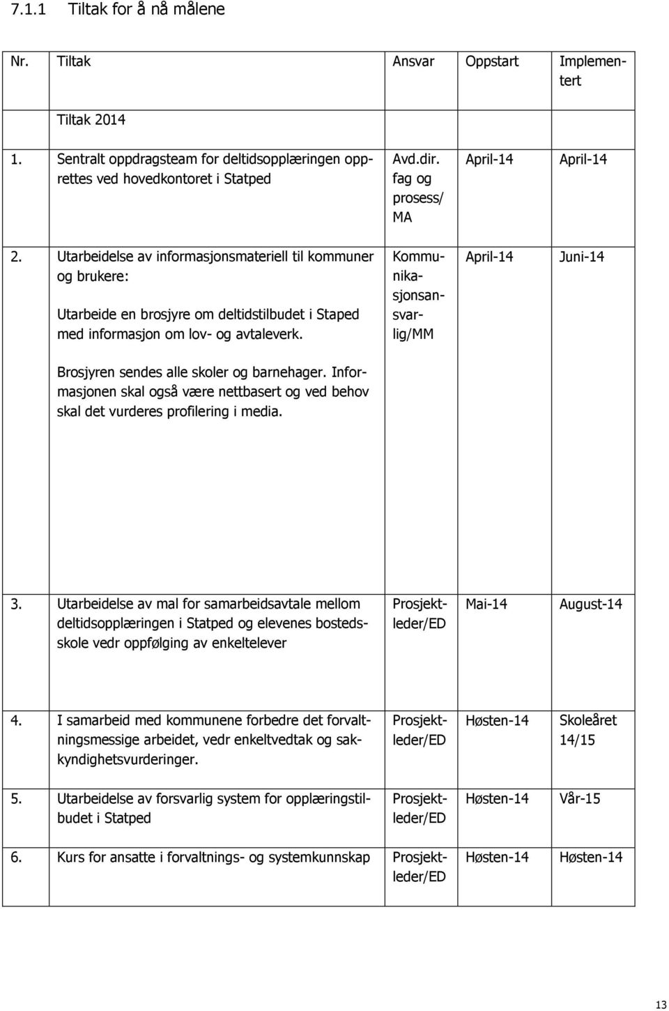 Kommunikasjonsansvarlig/MM April-14 Juni-14 Brosjyren sendes alle skoler og barnehager. Informasjonen skal også være nettbasert og ved behov skal det vurderes profilering i media. 3.