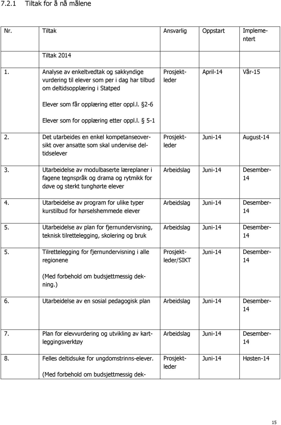 l. 5-1 2. Det utarbeides en enkel kompetanseoversikt over ansatte som skal undervise deltidselever Juni-14 August-14 3.