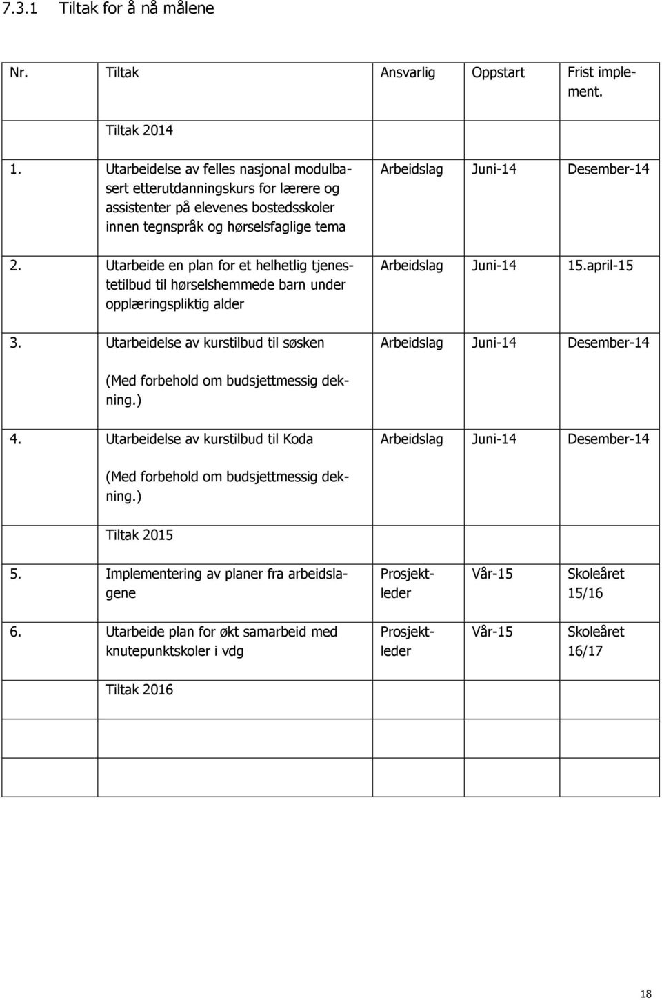 Utarbeide en plan for et helhetlig tjenestetilbud til hørselshemmede barn under opplæringspliktig alder 3. Utarbeidelse av kurstilbud til søsken Arbeidslag Juni-14 Desember-14 Arbeidslag Juni-14 15.