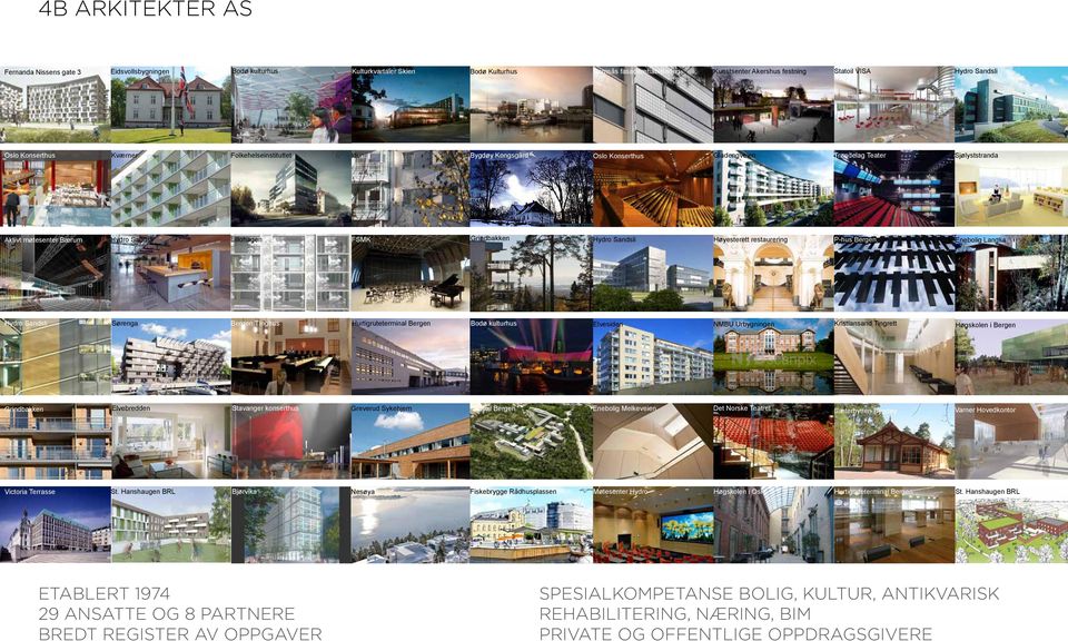 Hydro Sandsli Høyesterett restaurering P-hus Bergen Enebolig Langlia Hydro Sandsli Sørenga Bergen TInghus Hurtigruteterminal Bergen Bodø kulturhus Elvesiden NMBU Urbygningen Kristiansand Tingrett