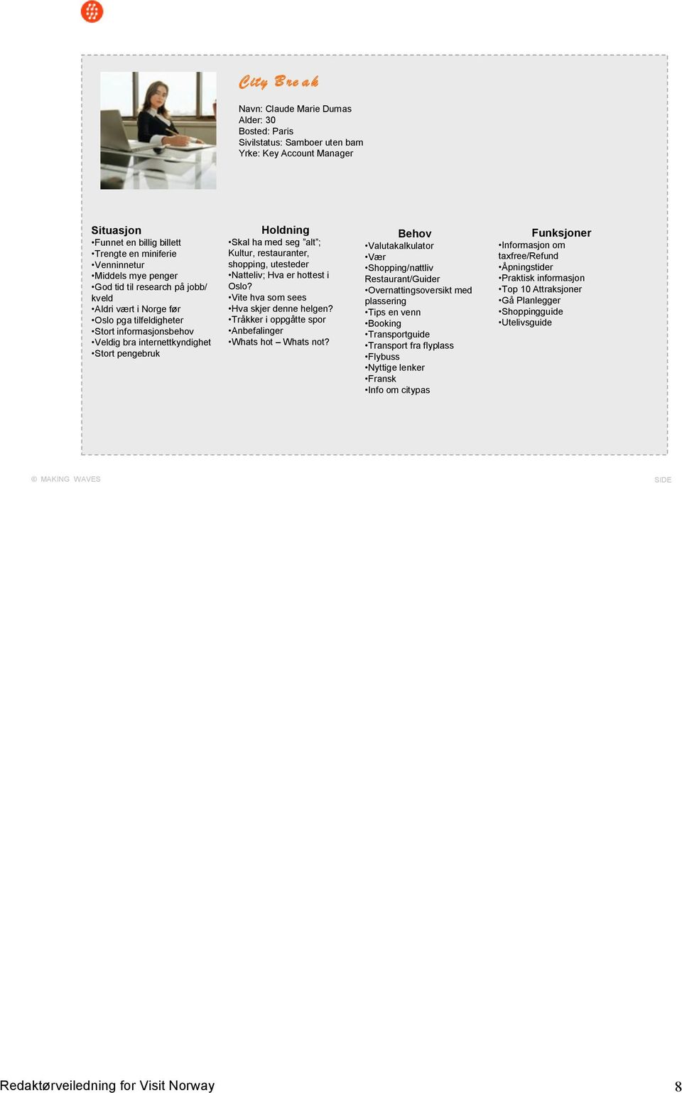 Sivilstatus: Samboer uten barn Yrke: Key Account Manager Holdning Skal ha med seg alt ; Kultur, restauranter, shopping, utesteder Natteliv; Hva er hottest i Oslo?