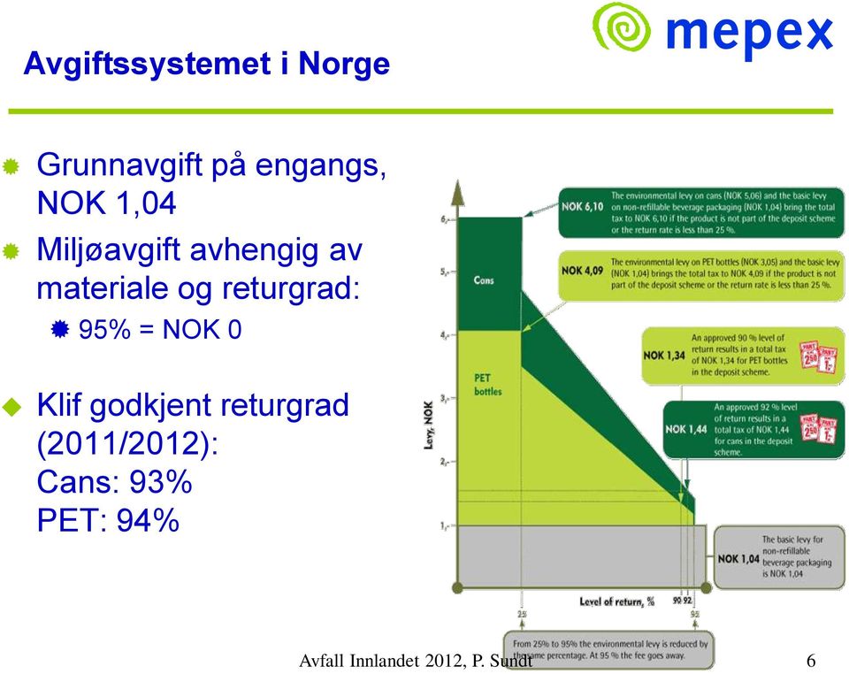 returgrad: 95% = NOK 0 Klif godkjent returgrad