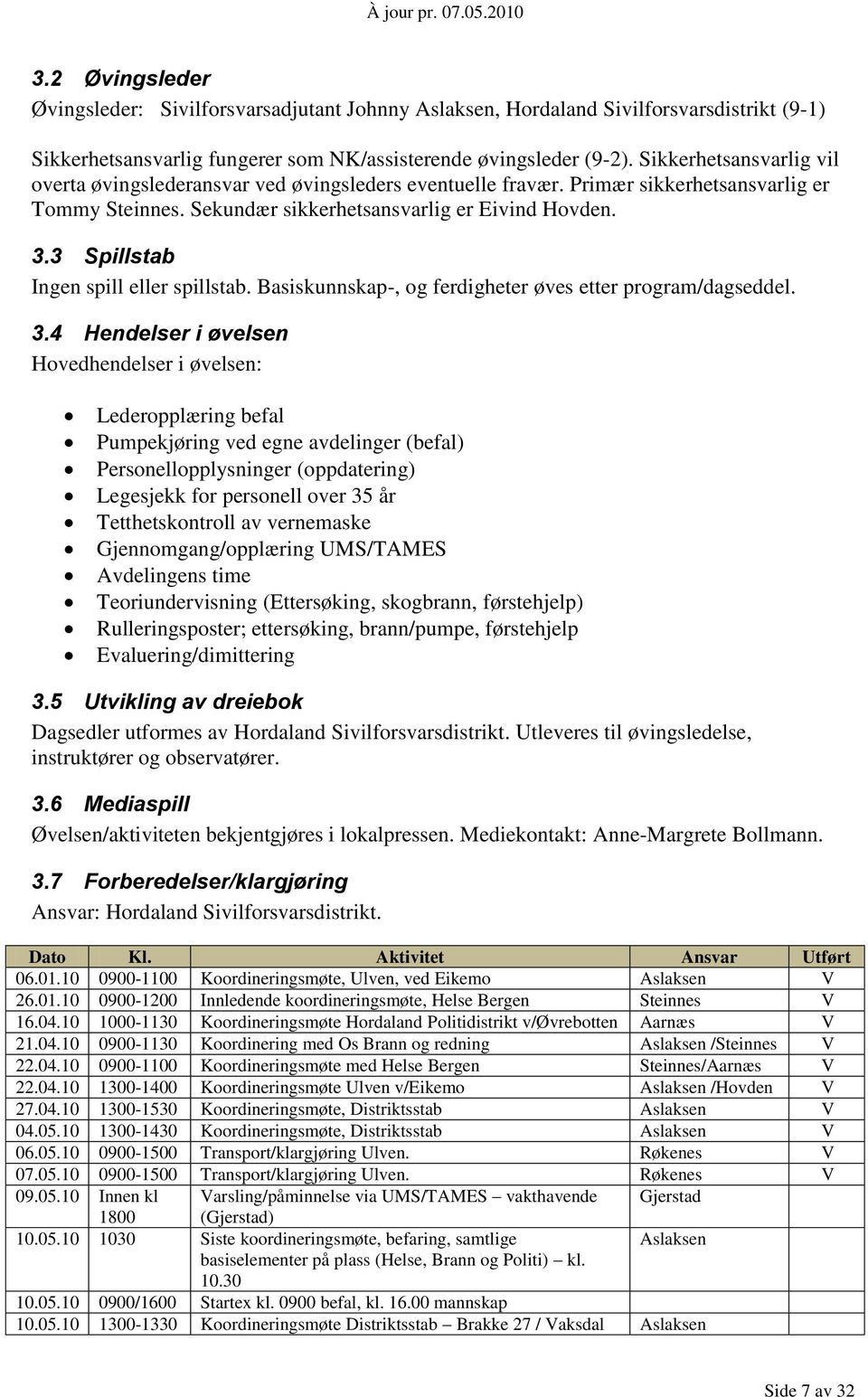 3 Spillstab Ingen spill eller spillstab. Basiskunnskap-, og ferdigheter øves etter program/dagseddel. 3.