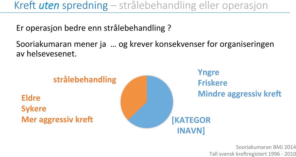 Sooriakumaran mener ja og krever konsekvenser for organiseringen av helsevesenet.