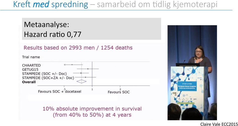 kjemoterapi Metaanalyse: