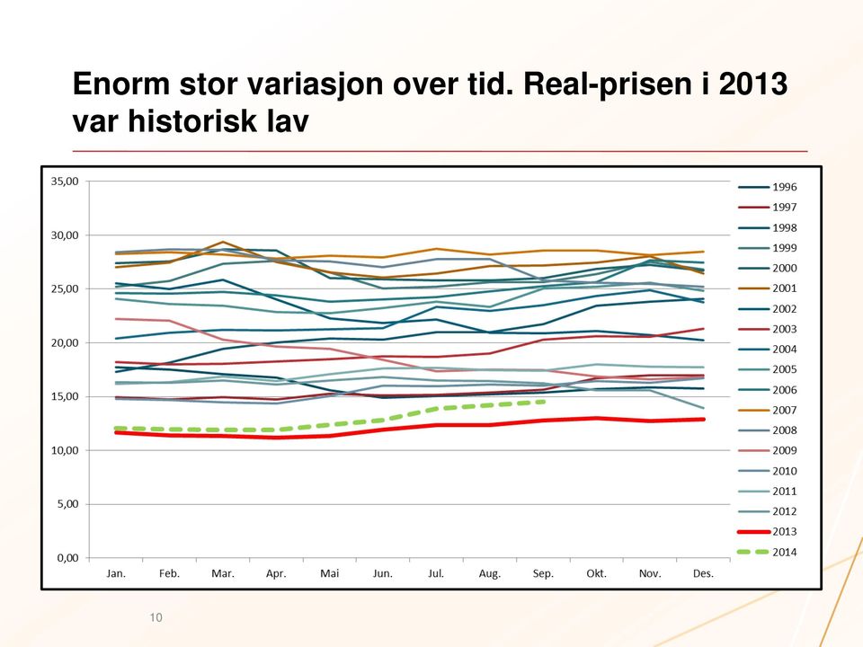 tid. Real-prisen