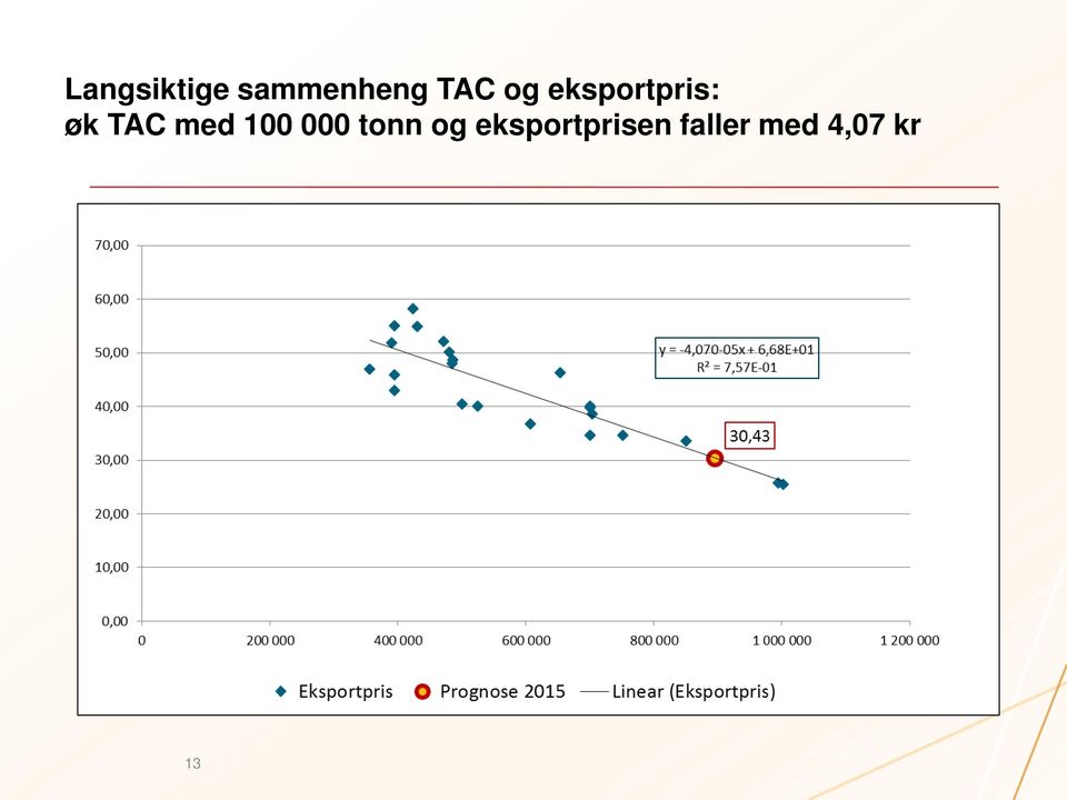 100 000 tonn og