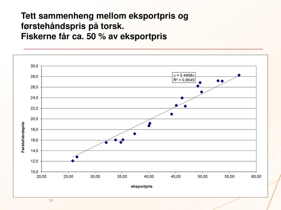 førstehåndspris på torsk.