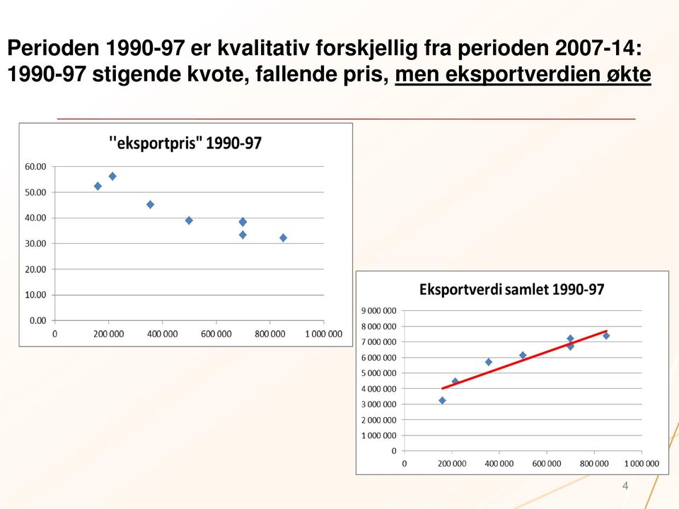 2007-14: 1990-97 stigende kvote,