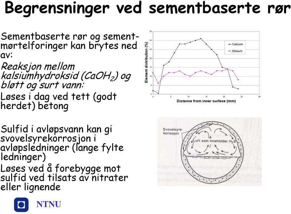 20 15 10 5 0 0 5 10 15 20 25 30 Distance from inner surface (mm) Calcium Silisium Sulfid i avløpsvann kan gi