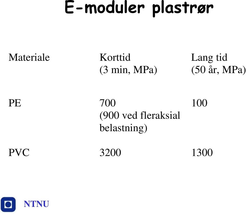 (50 år, MPa) PE 700 (900 ved
