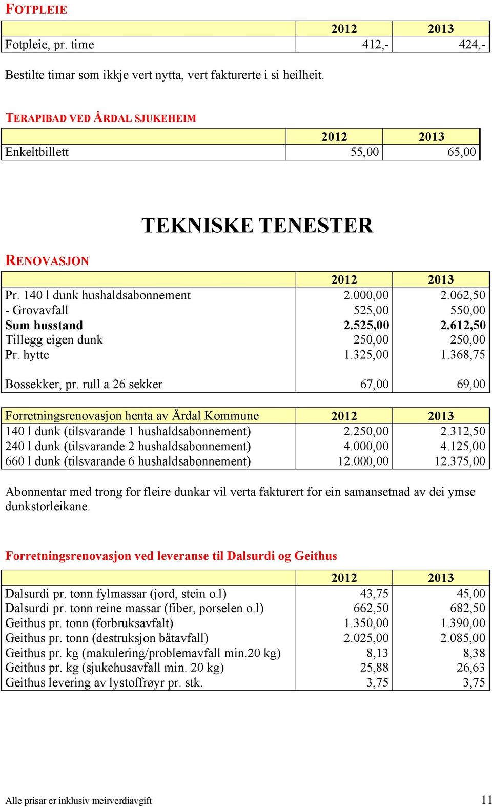 rull a 26 sekker 67,00 69,00 Forretningsrenovasjon henta av Årdal Kommune 140 l dunk (tilsvarande 1 hushaldsabonnement) 2.250,00 2.312,50 240 l dunk (tilsvarande 2 hushaldsabonnement) 4.000,00 4.