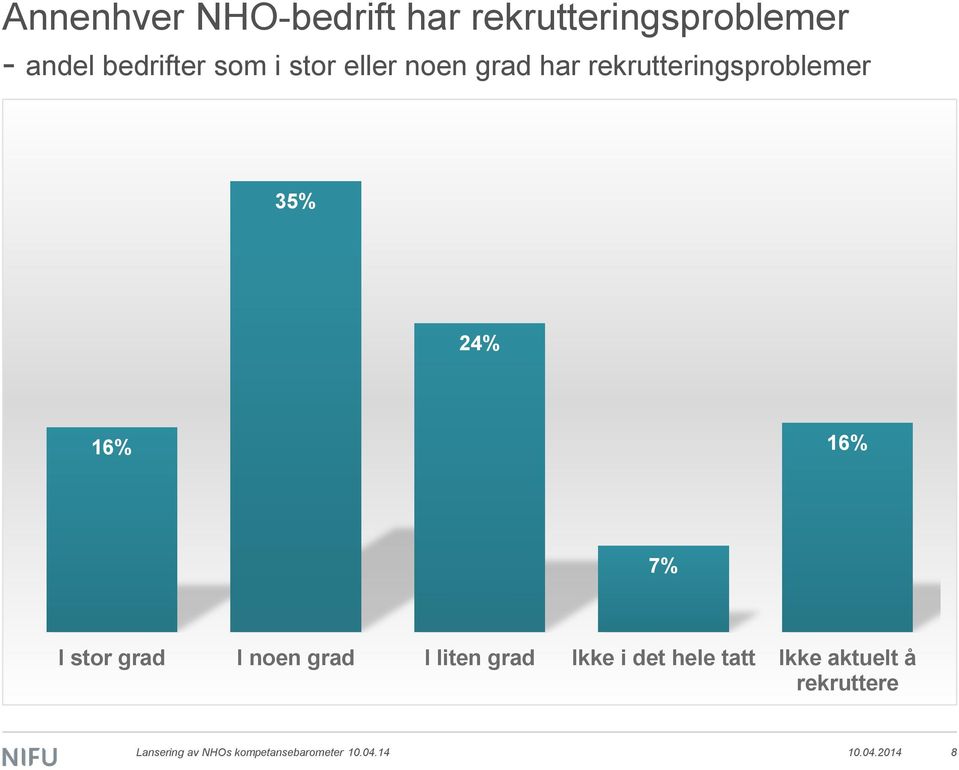 stor grad I noen grad I liten grad Ikke i det hele tatt Ikke aktuelt å