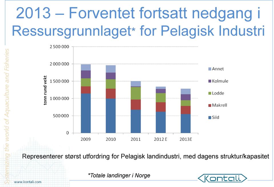 Representerer størst utfordring for Pelagisk