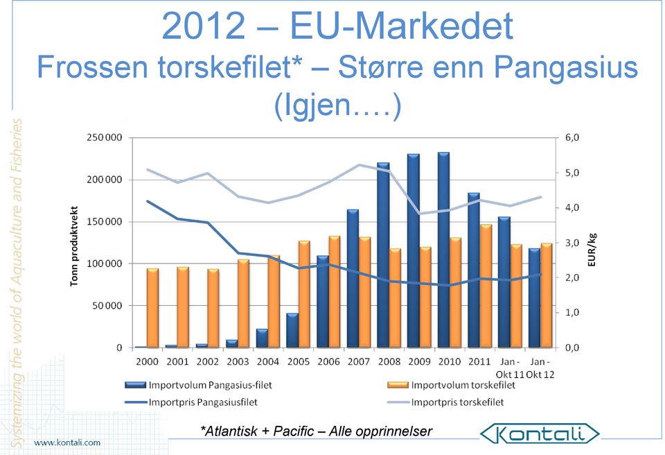 Pangasius (Igjen.