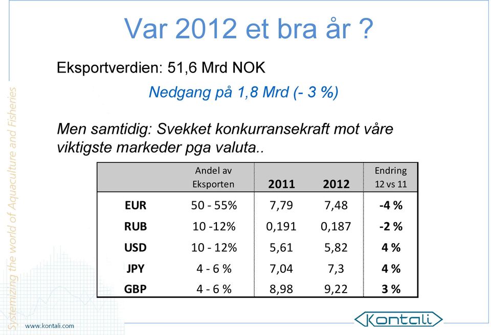 konkurransekraft mot våre viktigste markeder pga valuta.