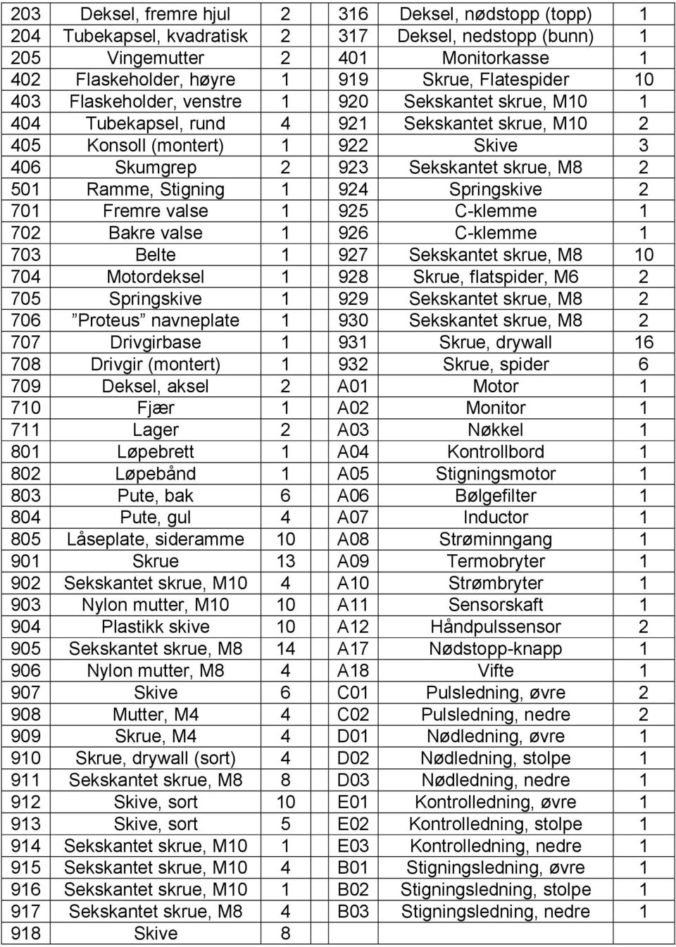 501 Ramme, Stigning 1 924 Springskive 2 701 Fremre valse 1 925 C-klemme 1 702 Bakre valse 1 926 C-klemme 1 703 Belte 1 927 Sekskantet skrue, M8 10 704 Motordeksel 1 928 Skrue, flatspider, M6 2 705