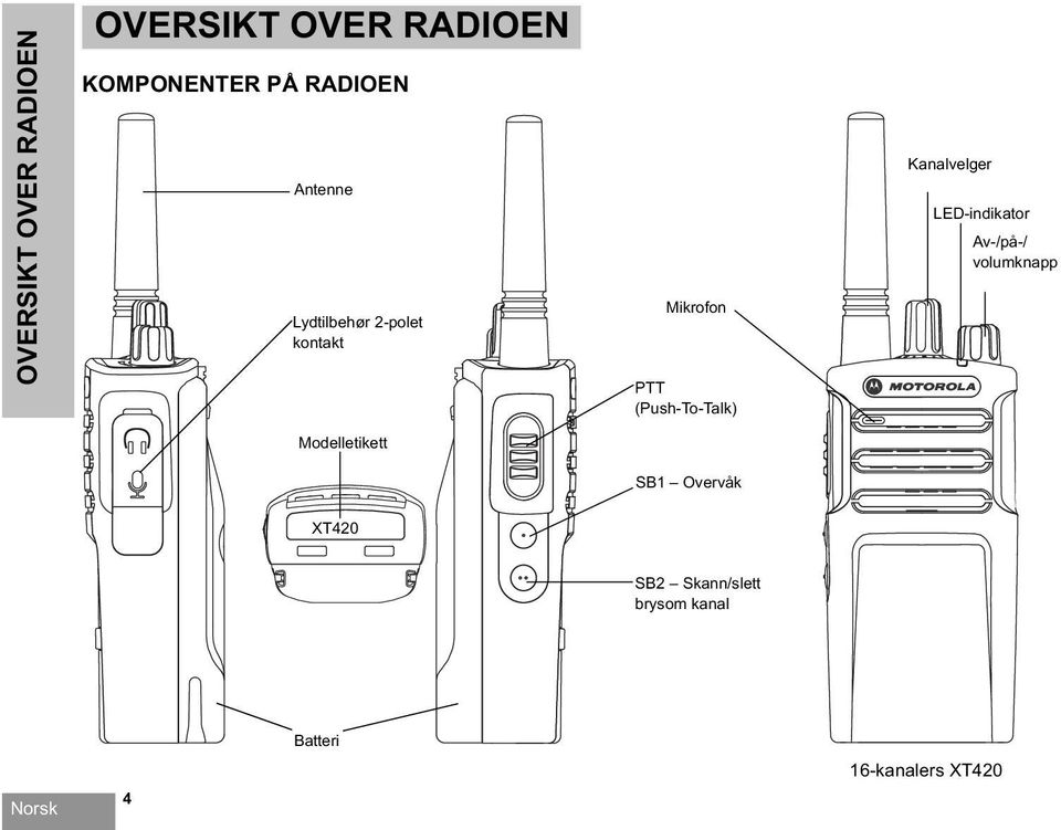 Kanalvelger LED-indikator Av-/på-/ volumknapp Modelletikett SB1