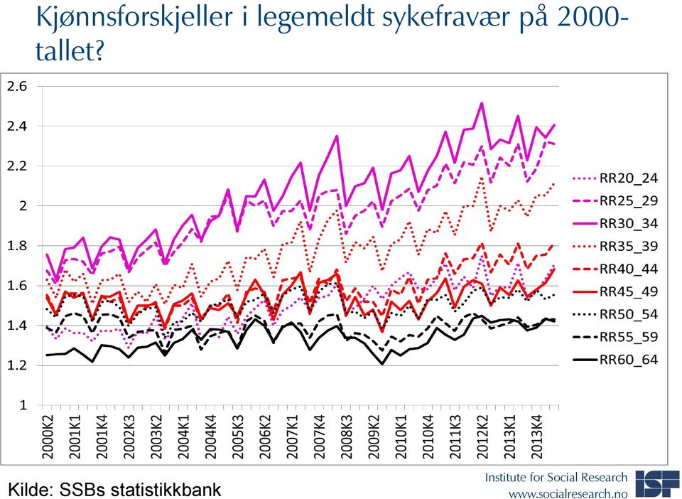 på 2000- tallet?