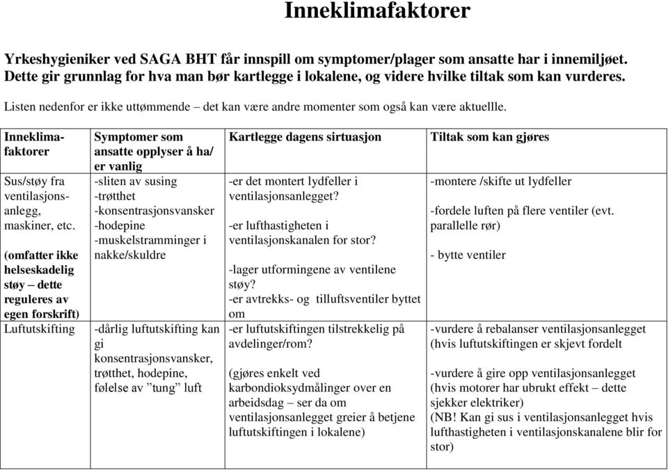 (omfatter ikke helseskadelig støy dette reguleres av egen forskrift) Luftutskifting -sliten av susing -trøtthet -konsentrasjonsvansker -hodepine -muskelstramminger i nakke/skuldre -dårlig