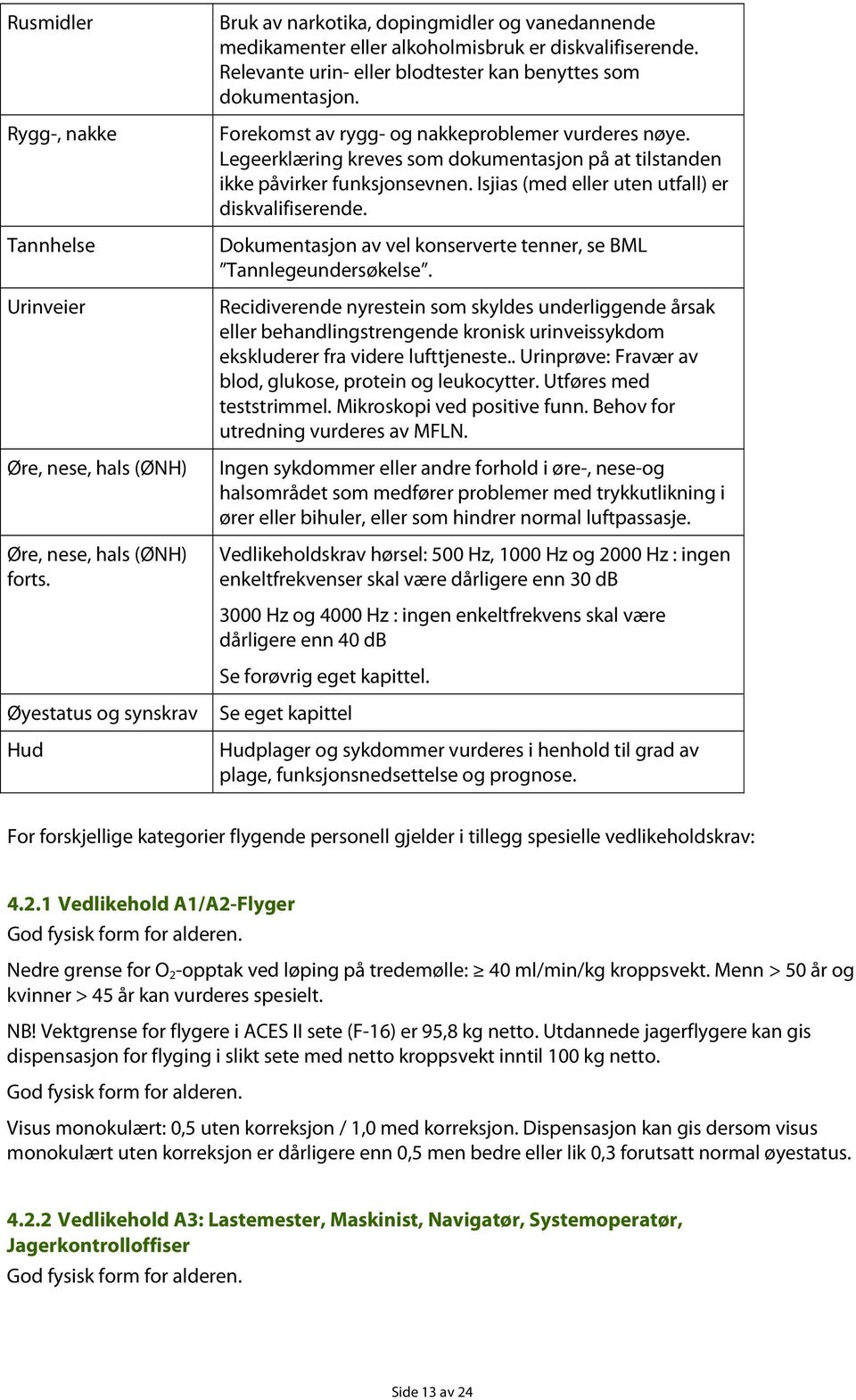 Legeerklæring kreves som dokumentasjon på at tilstanden ikke påvirker funksjonsevnen. Isjias (med eller uten utfall) er diskvalifiserende.