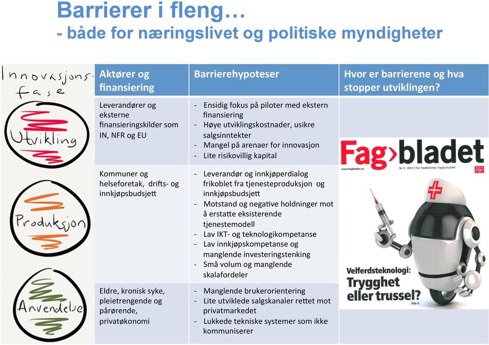 Mangel på arenaer for innovasjon Lite risikovillig kapital Leverandør og innkjøperdialog frikoblet fra tjenesteproduksjon og innkjøpsbudsjes Motstand og nega?