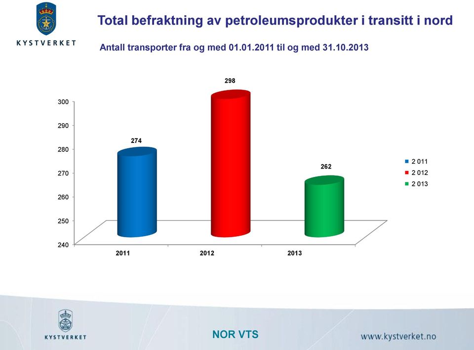 med 01.01.011 til og med 31.10.