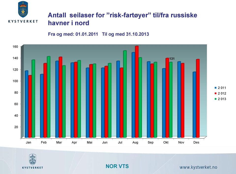 01.011 Til og med 31.10.