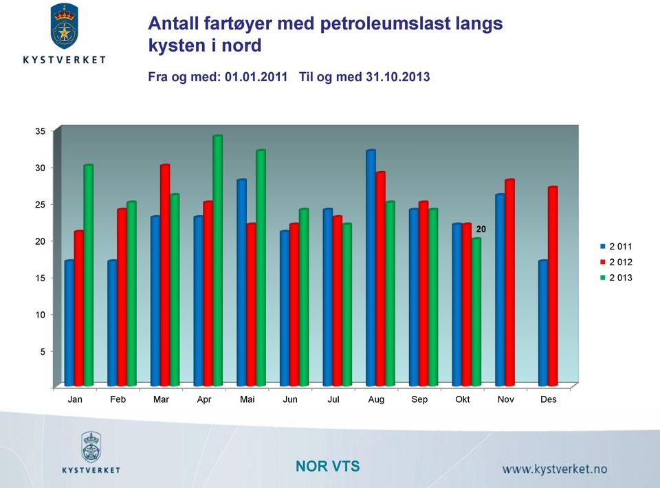 01.011 Til og med 31.10.