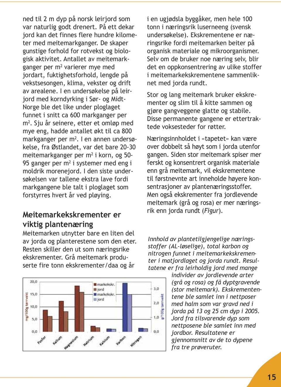 Antallet av meitemarkganger per m 2 varierer mye med jordart, fuktighetsforhold, lengde på vekstsesongen, klima, vekster og drift av arealene.