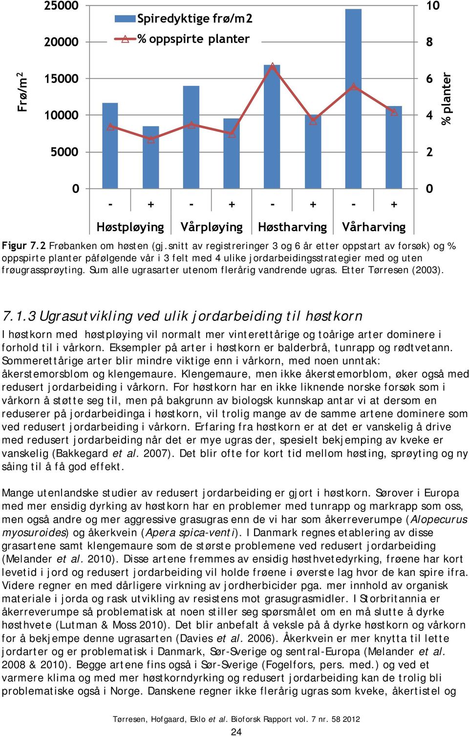 Sum alle ugrasarter utenom flerårig vandrende ugras. Etter Tørresen (23). 7.1.