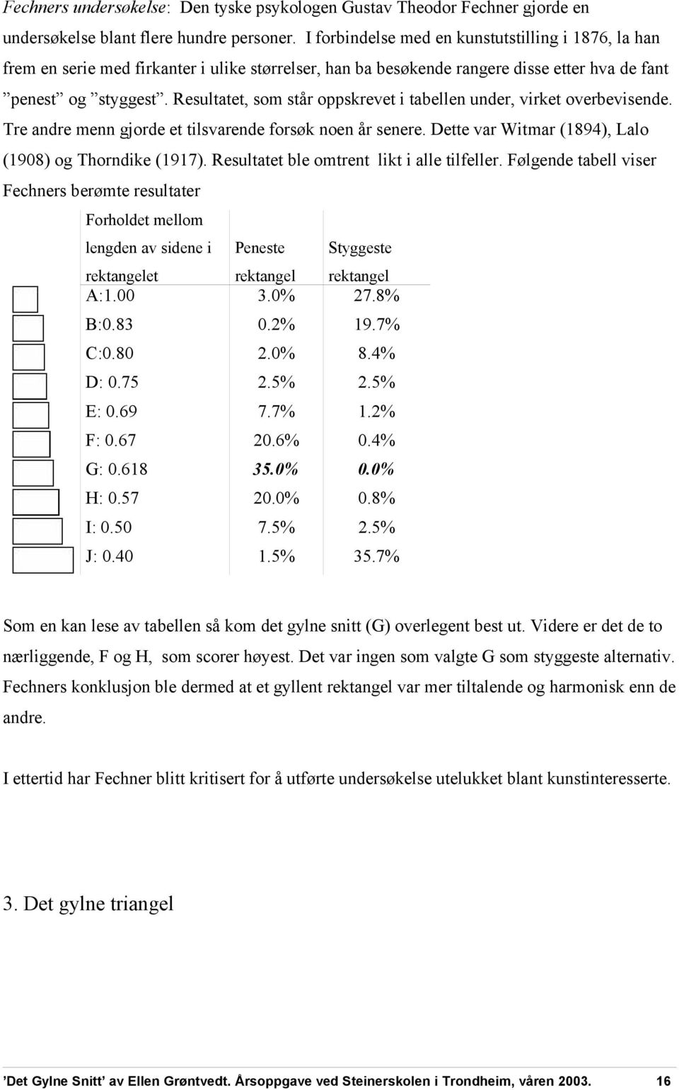 Resultatet, som står oppskrevet i tabellen under, virket overbevisende. Tre andre menn gjorde et tilsvarende forsøk noen år senere. Dette var Witmar (1894), Lalo (1908) og Thorndike (1917).