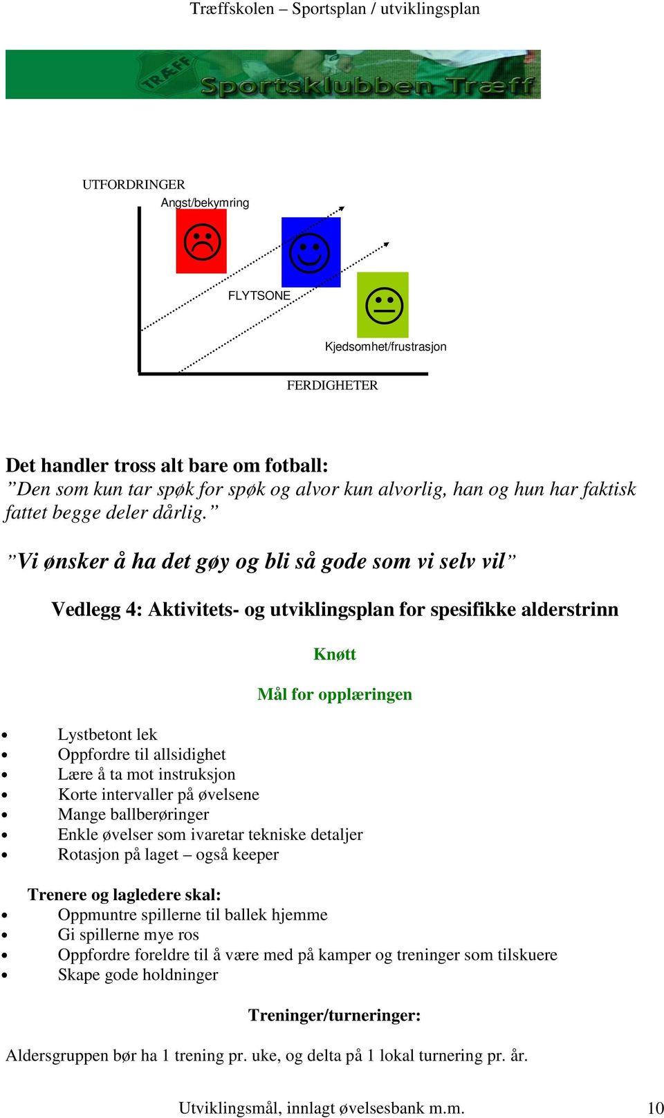 Vi ønsker å ha det gøy og bli så gode som vi selv vil Vedlegg 4: Aktivitets- og utviklingsplan for spesifikke alderstrinn Knøtt Mål for opplæringen Lystbetont lek Oppfordre til allsidighet Lære å ta