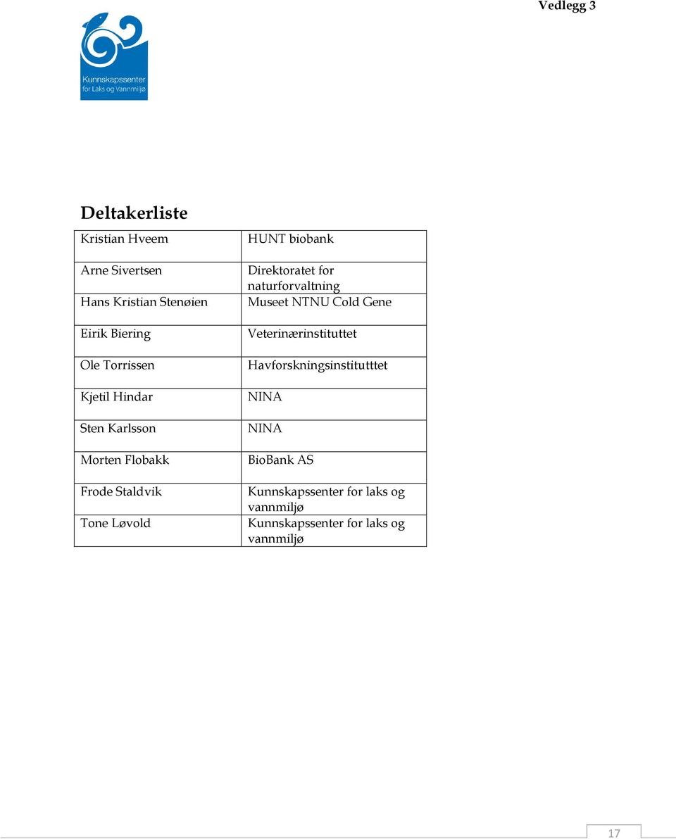 Direktoratet for naturforvaltning Museet NTNU Cold Gene Veterinærinstituttet