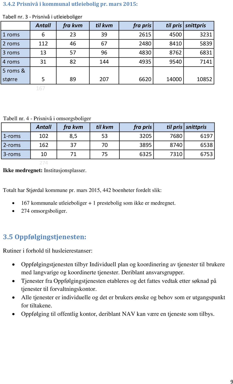 7141 5 roms & større 5 89 207 6620 14000 10852 167 Tabell nr.