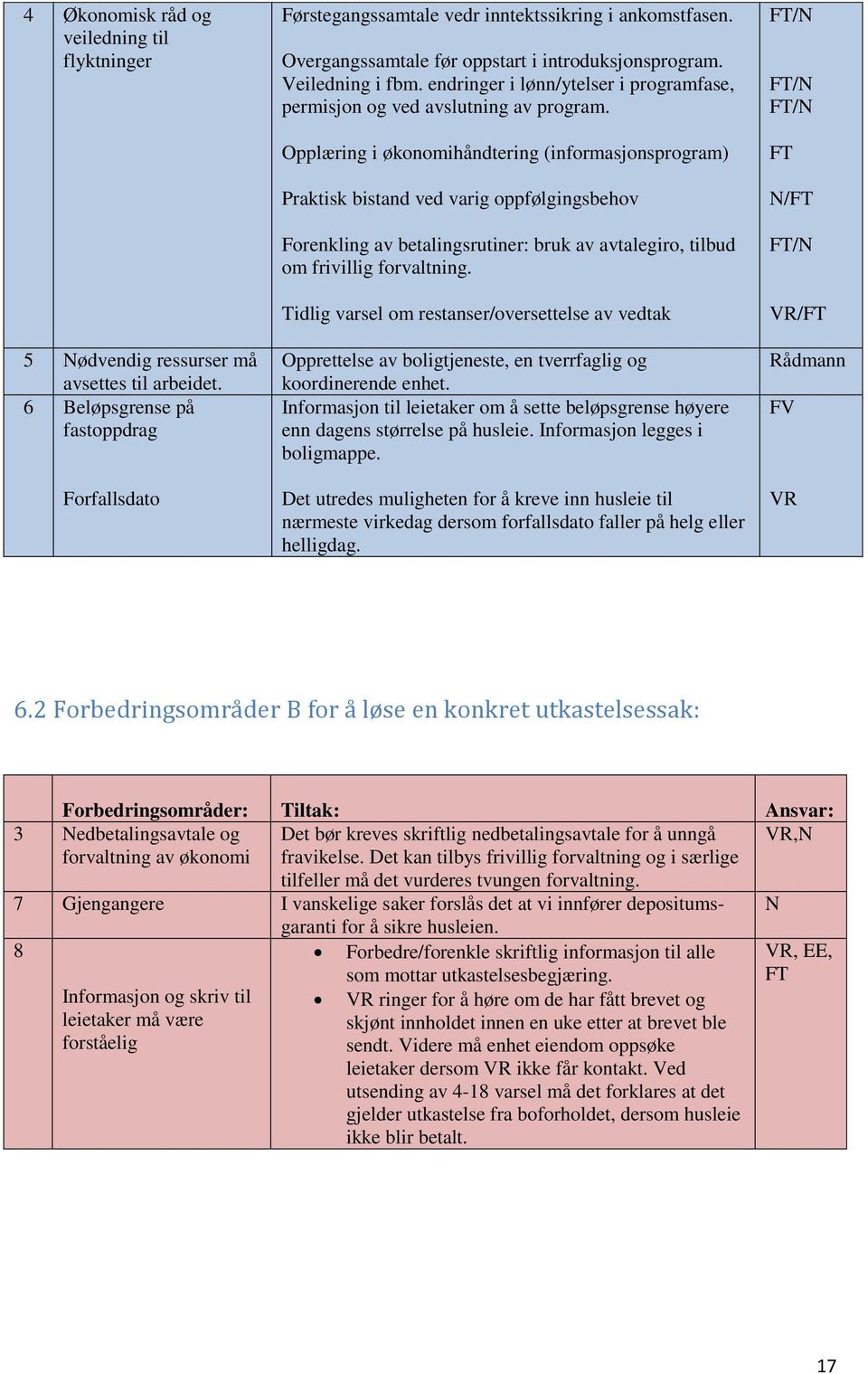 Opplæring i økonomihåndtering (informasjonsprogram) Praktisk bistand ved varig oppfølgingsbehov Forenkling av betalingsrutiner: bruk av avtalegiro, tilbud om frivillig forvaltning.