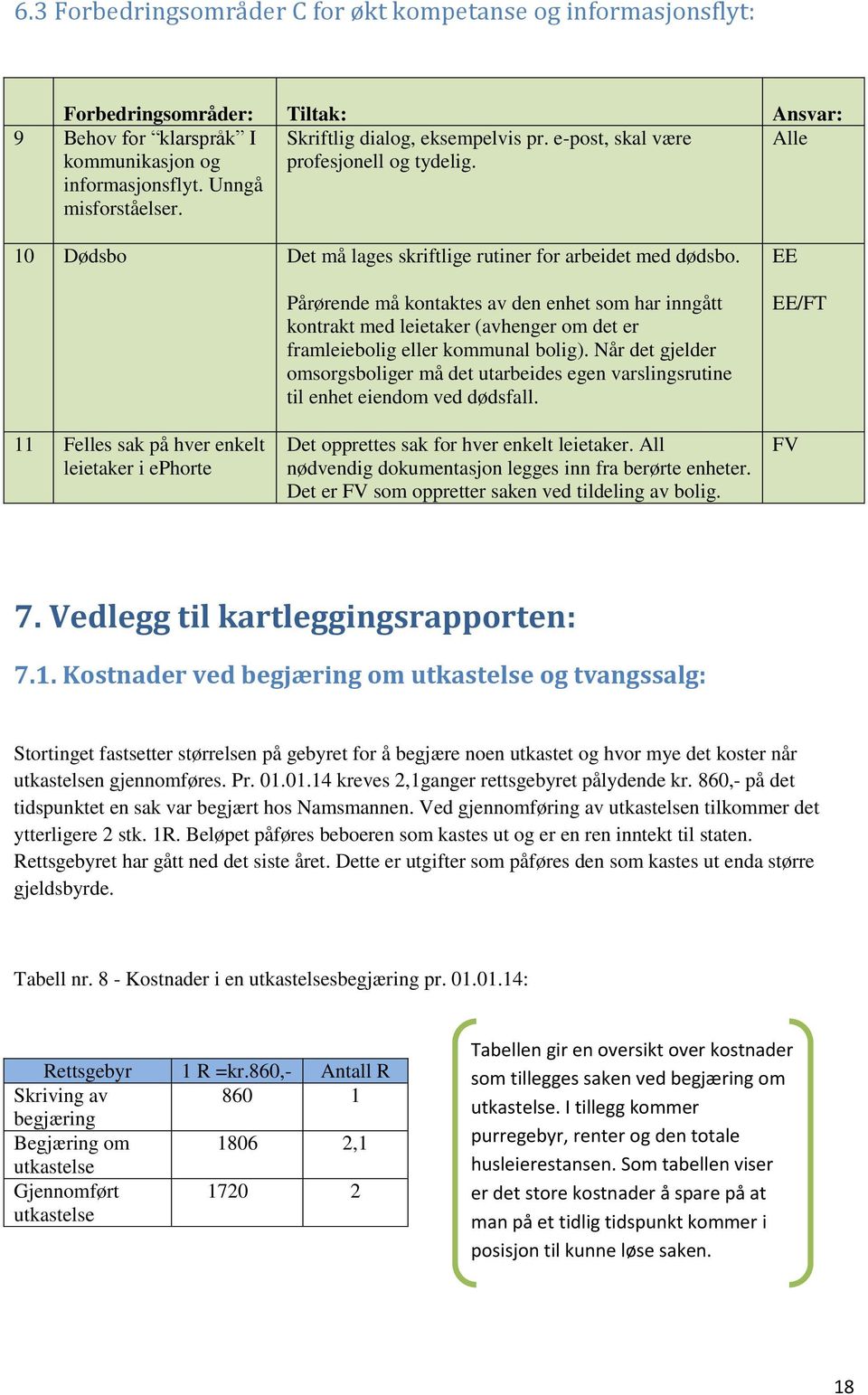 Pårørende må kontaktes av den enhet som har inngått kontrakt med leietaker (avhenger om det er framleiebolig eller kommunal bolig).