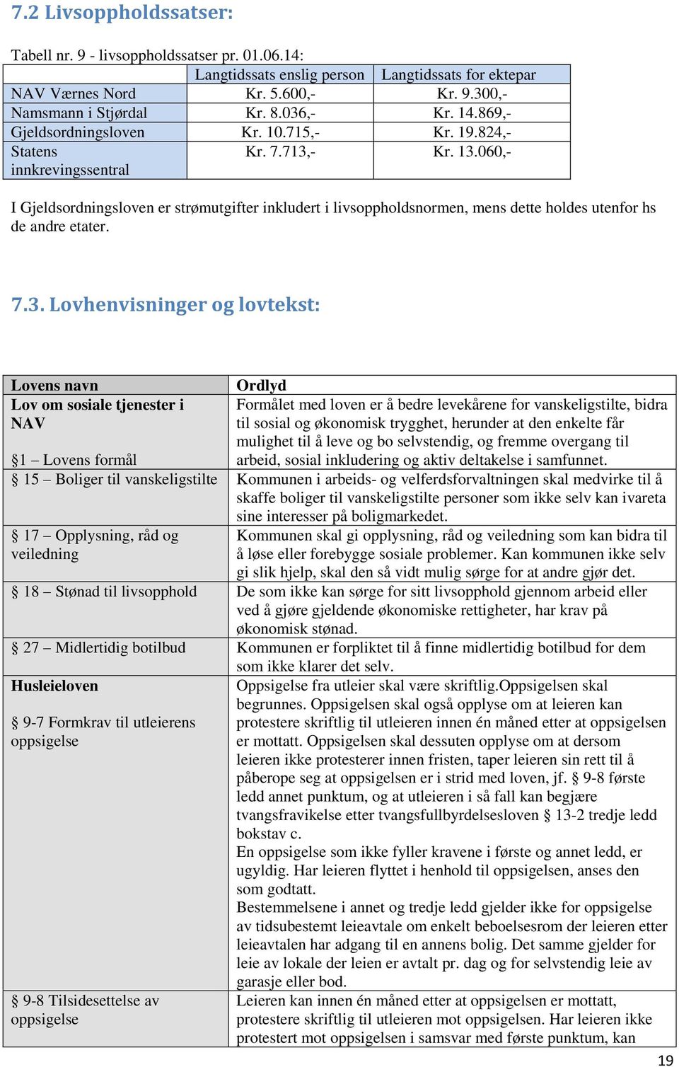 060,- I Gjeldsordningsloven er strømutgifter inkludert i livsoppholdsnormen, mens dette holdes utenfor hs de andre etater. 7.3.