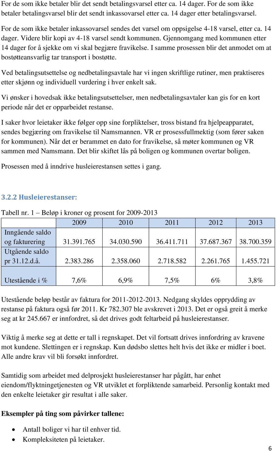 Gjennomgang med kommunen etter 14 dager for å sjekke om vi skal begjære fravikelse. I samme prosessen blir det anmodet om at bostøtteansvarlig tar transport i bostøtte.