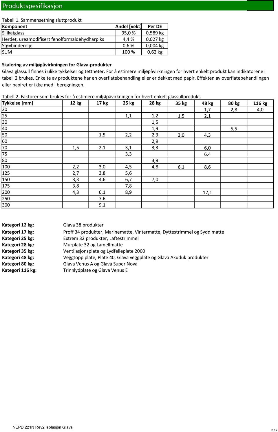 Skalering av miljøpåvirkningen for Glava-produkter Glava glassull finnes i ulike tykkelser og tettheter. For å estimere miljøpåvirkningen for hvert enkelt produkt kan indikatorene i tabell 2 brukes.