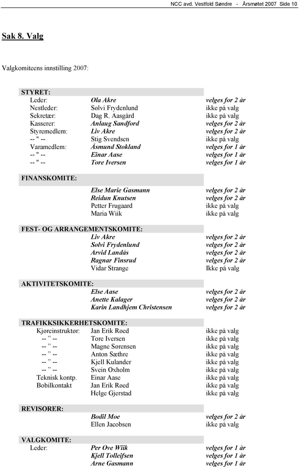 Iversen velges for 1 år FINANSKOMITE: Else Marie Gasmann Reidun Knutsen Petter Frugaard Maria Wiik ikke på valg ikke på valg FEST- OG ARRANGEMENTSKOMITE: Liv Akre Sølvi Frydenlund Arvid Landås Ragnar
