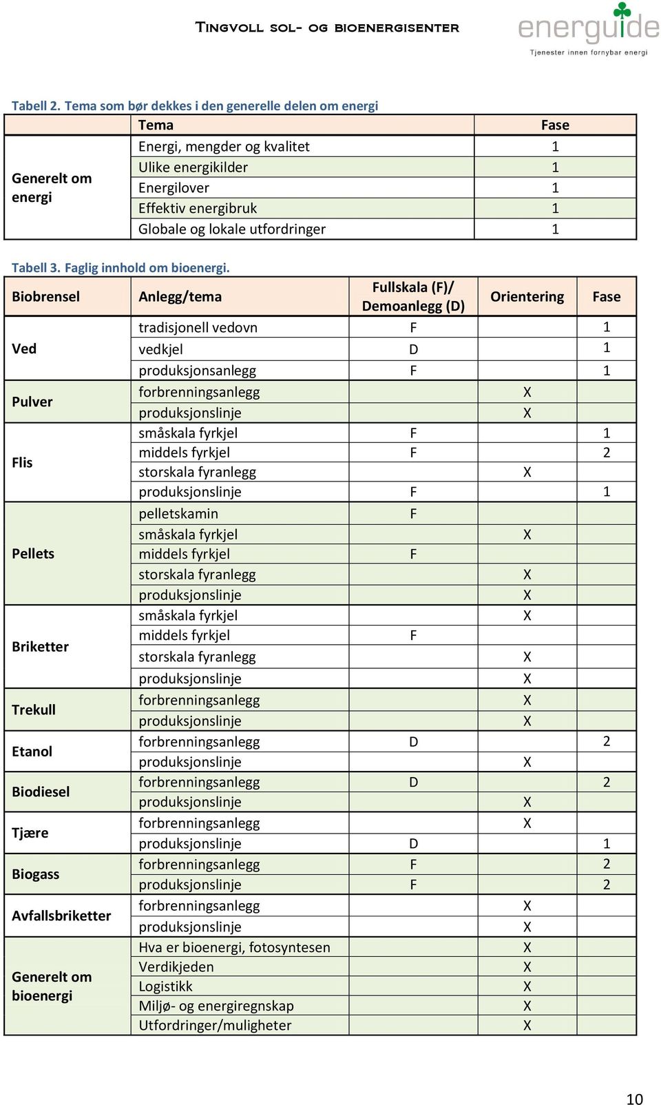 Tabell 3. Faglig innhold om bioenergi.
