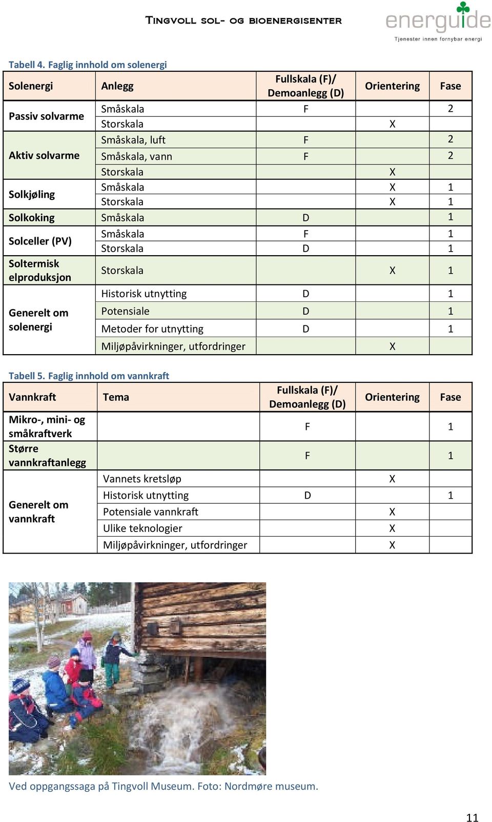 Solkjøling Småskala 1 Storskala 1 Solkoking Småskala D 1 Solceller (PV) Småskala F 1 Storskala D 1 Soltermisk elproduksjon Storskala 1 Historisk utnytting D 1 Generelt om solenergi Tabell 5.