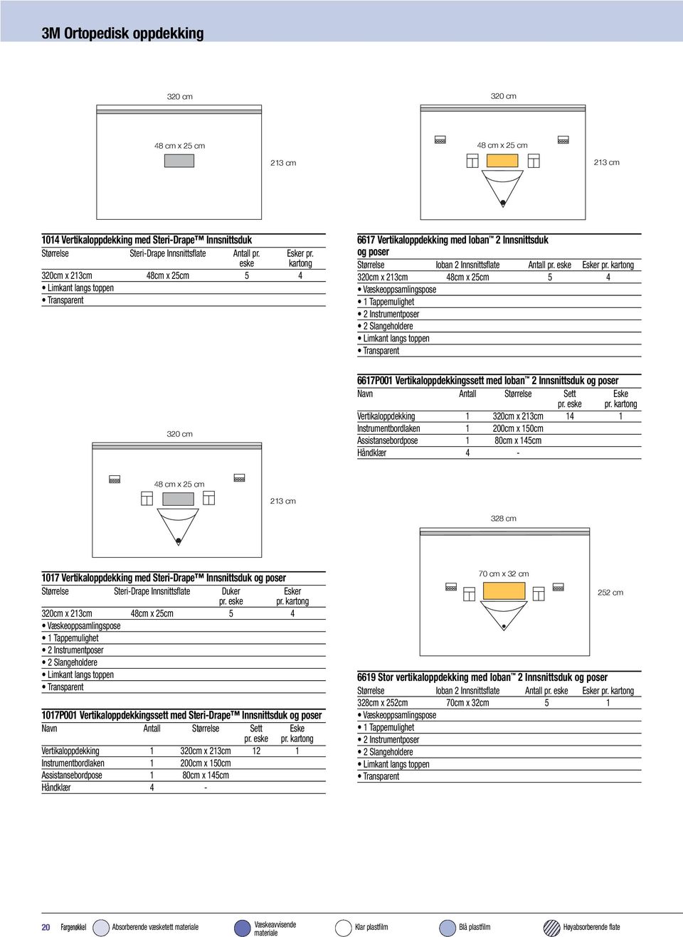 kartong 320cm x 213cm 48cm x 25cm 5 4 Væskeoppsamlingspose 1 Tappemulighet 2 Instrumentposer 2 Slangeholdere Limkant langs toppen Transparent 320 cm 6617P001 Vertikaloppdekkingssett med Ioban 2