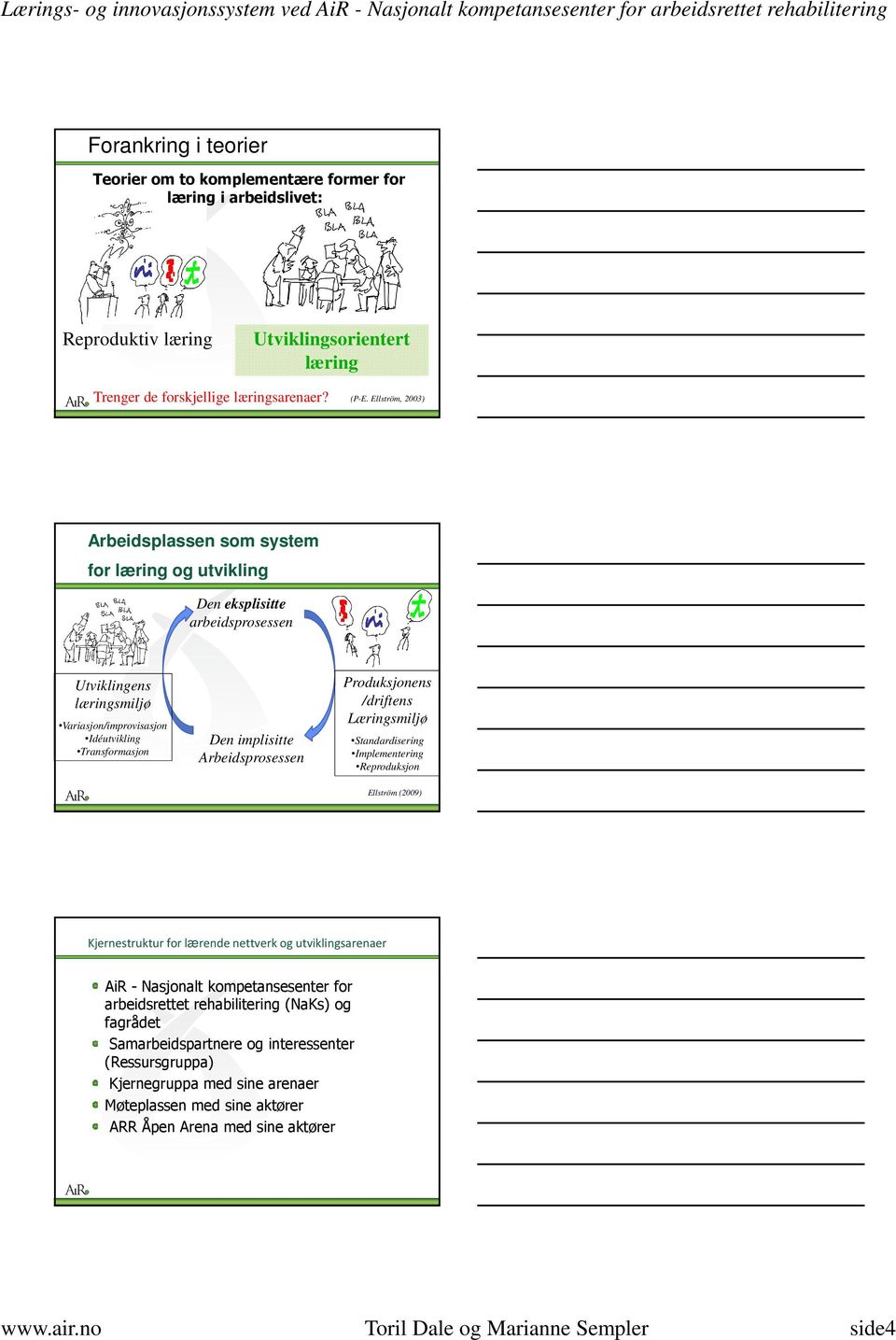 Arbeidsprosessen Produksjonens /driftens Læringsmiljø Standardisering Implementering Reproduksjon Ellström (2009) Kjernestruktur for lærende nettverk og utviklingsarenaer AiR - Nasjonalt