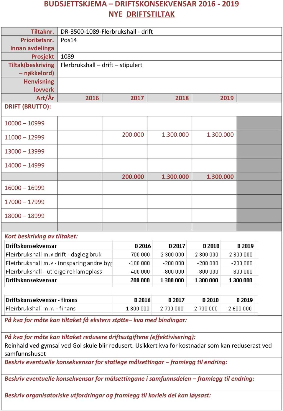 000 1.300.000 1.300.000 200.000 1.300.000 1.300.000 Reinhald ved gymsal ved Gol skule blir redusert.