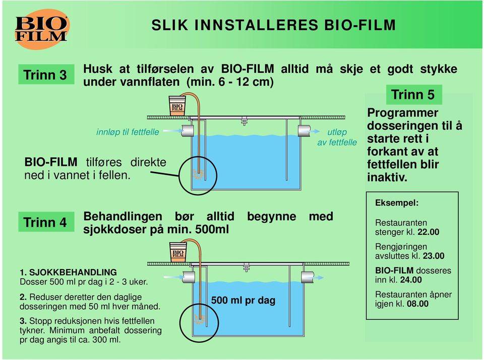 inaktiv. Trinn 4 Behandlingen bør alltid begynne med sjokkdoser på min. 500ml 1. SJOKKBEHANDLING Dosser 500 ml pr dag i 2-3 uker. 2. Reduser deretter den daglige dosseringen med 50 ml hver måned. 3.